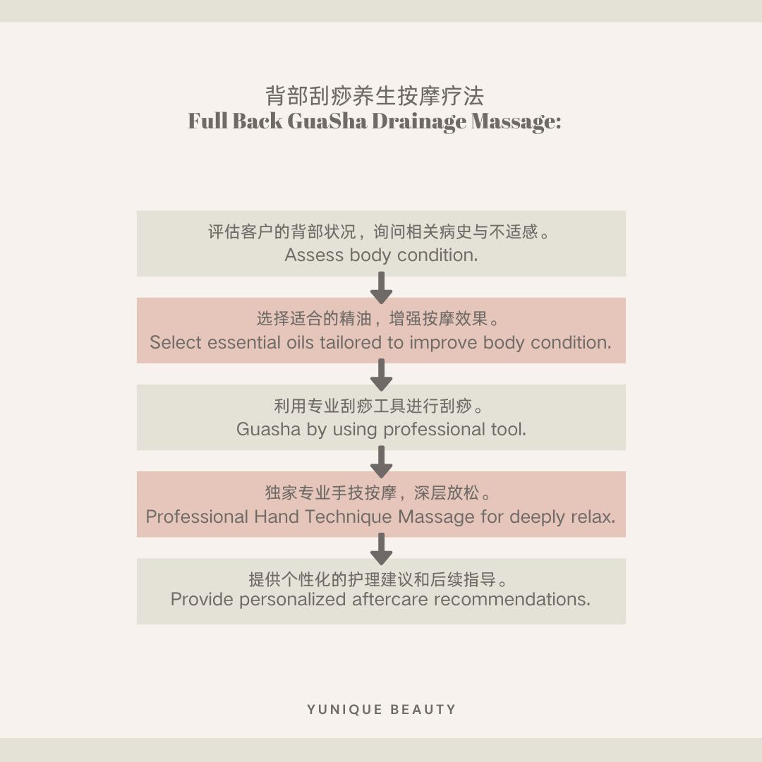 Full Back GuaSha Drainage Massage 背部刮痧养生按摩疗法