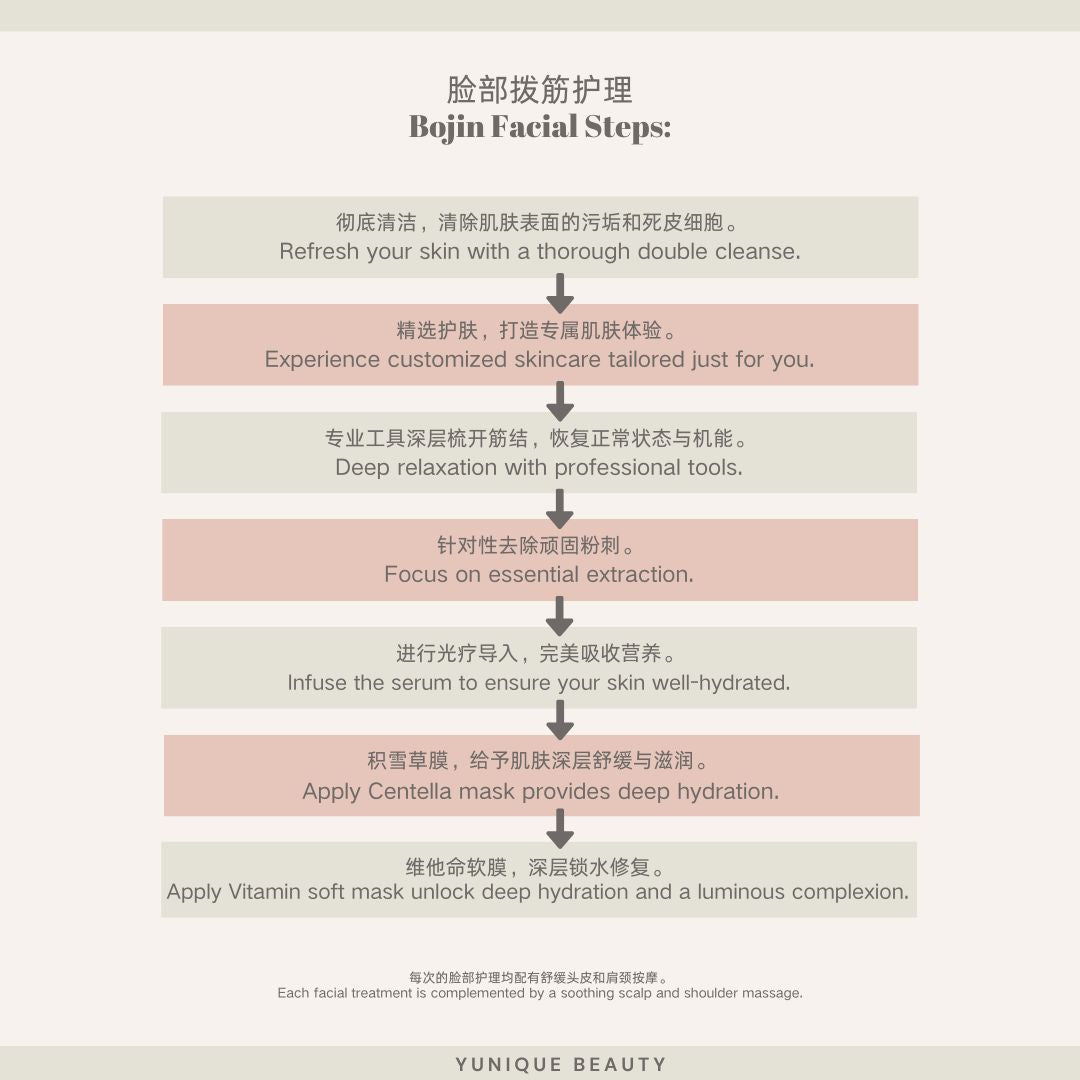 Bojin Facial Treatment 脸部拨筋护理 x3 sessions voucher package